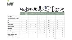 Outwell Cyclone Tent Pump -Outwell 28255 4
