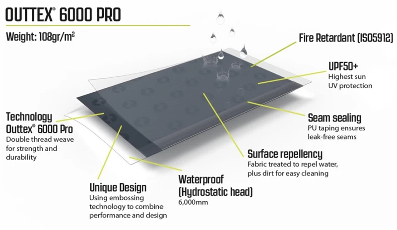 Outwell Nevada 5PE Tent Package Deal 2023 12 Outwell Nevada 5PE Tent Package Deal 2023 - Image 10