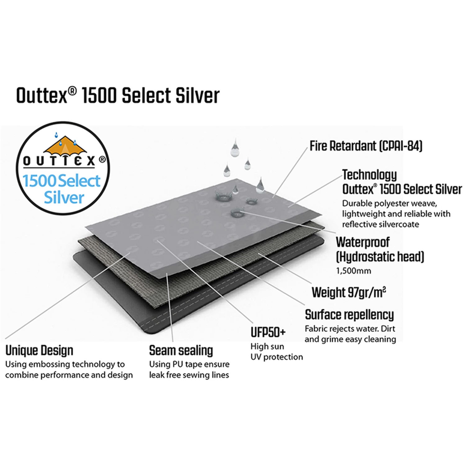 Outwell Air Shelter Side Wall Zipper Set 5 Outwell Air Shelter Side Wall Zipper Set - Image 3